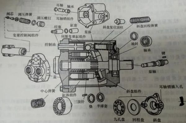 不二越液壓泵有哪些型號和型號的參數(shù)，NACHI油泵
